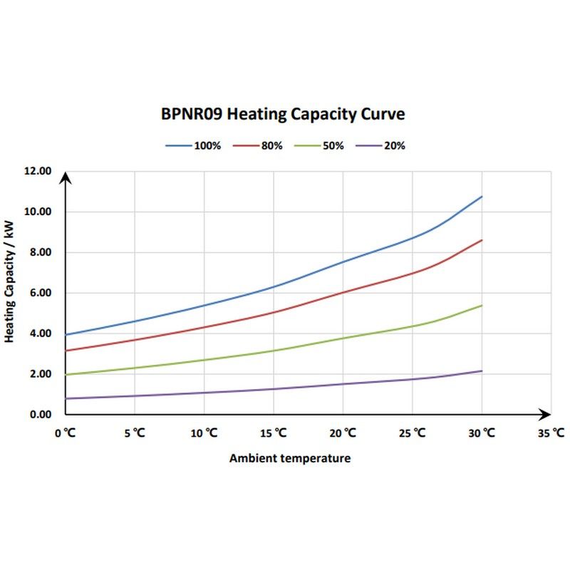 Тепловой инверторный насос для бассейна Fairland BPNR09 (9.0 кВт) | Подогрев бассейна