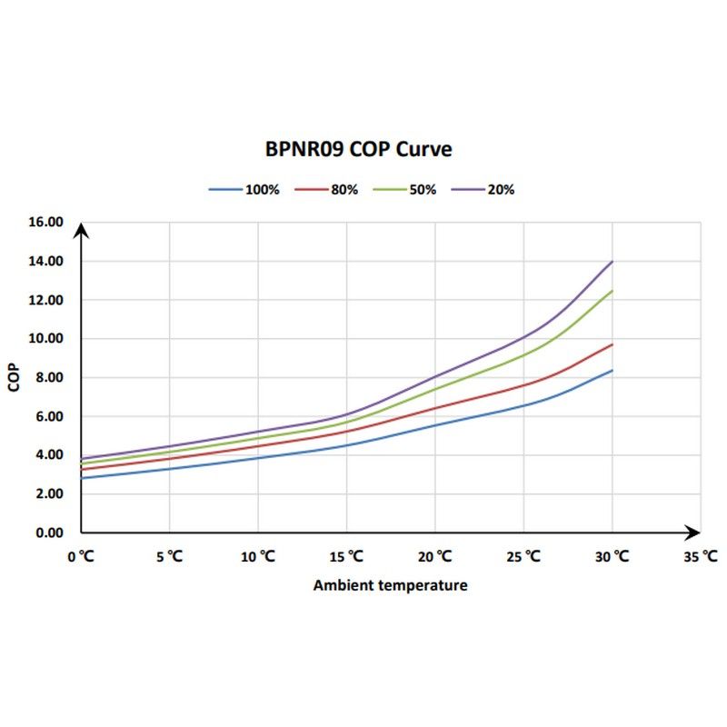 Тепловой инверторный насос для бассейна Fairland BPNR09 (9.0 кВт) | Подогрев бассейна