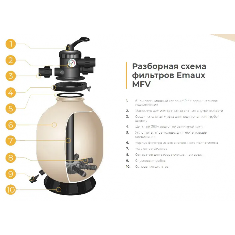 Піщаний фільтр для басейну Emaux MFV20 (10 м3/ч, D500)