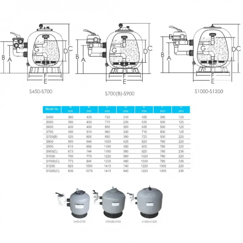 Песочный фильтр для бассейна Emaux S650 (15 м3/ч, D635)